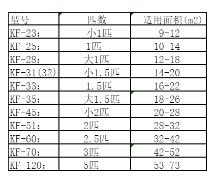 新安空调维修